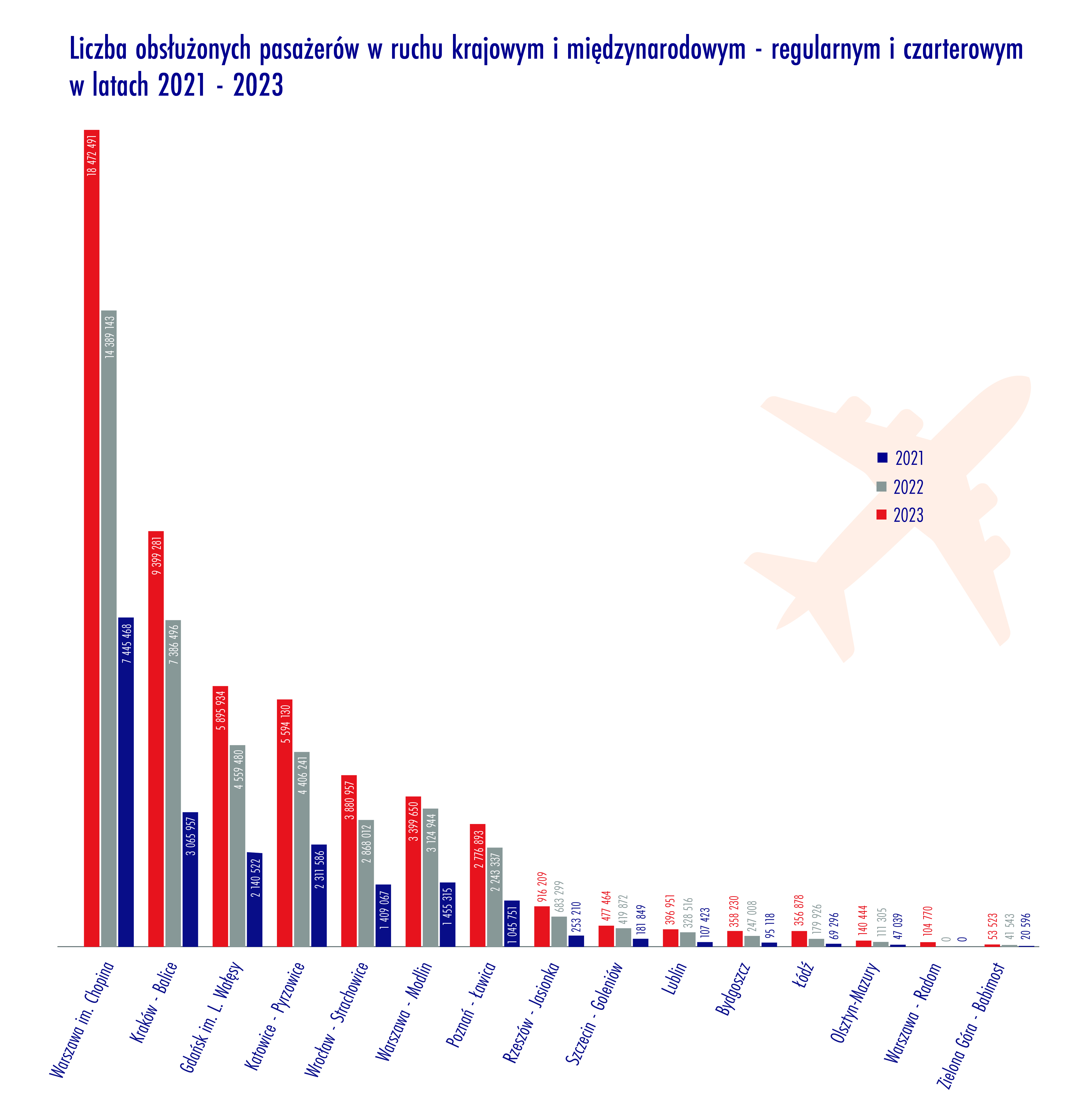 ULC Infografika ULC149 4 kwartal 2023 V3 2
