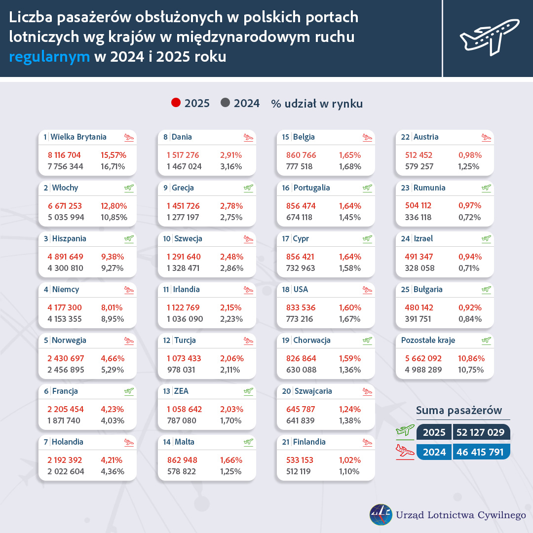 06_statystyki_caly_2025.jpg