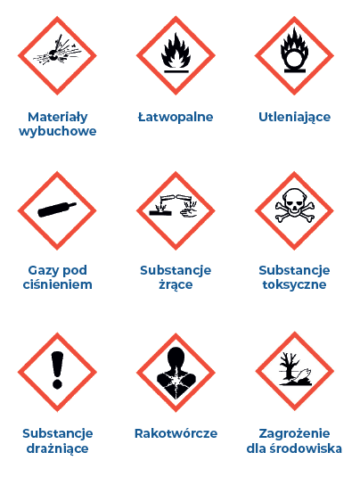 piktogramy materiałów niebezpiecznych