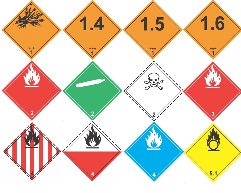 oznaczenia materiałów niebezpiecznych