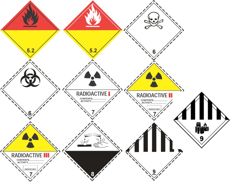 oznaczenia materiałów niebezpiecznych